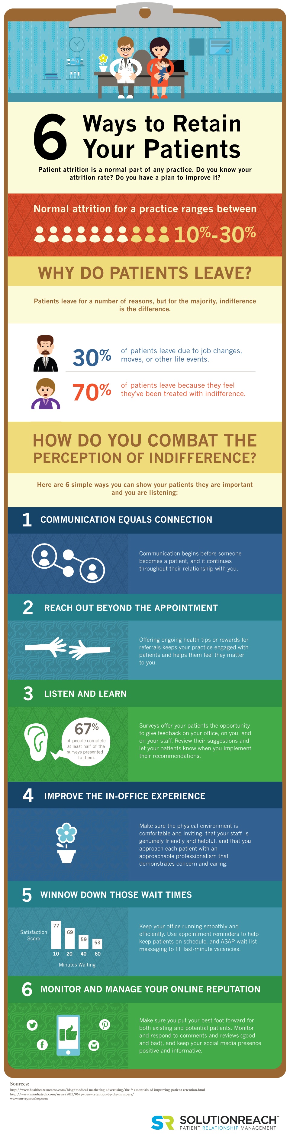 6-ways-to-retain-your-patients.jpg