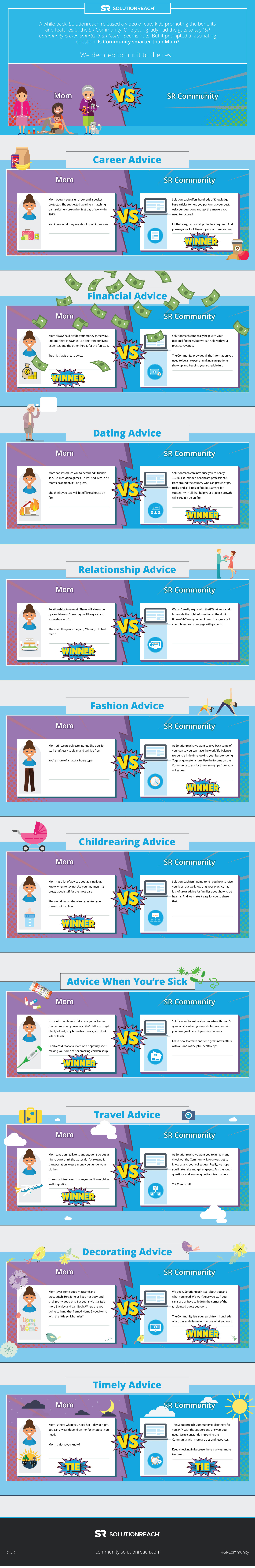 Is Community smarter than Mom?